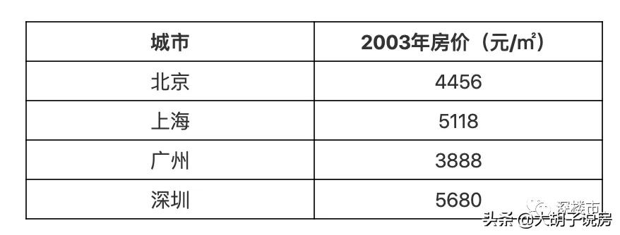 五年前对楼市预言,2025年的楼市预言