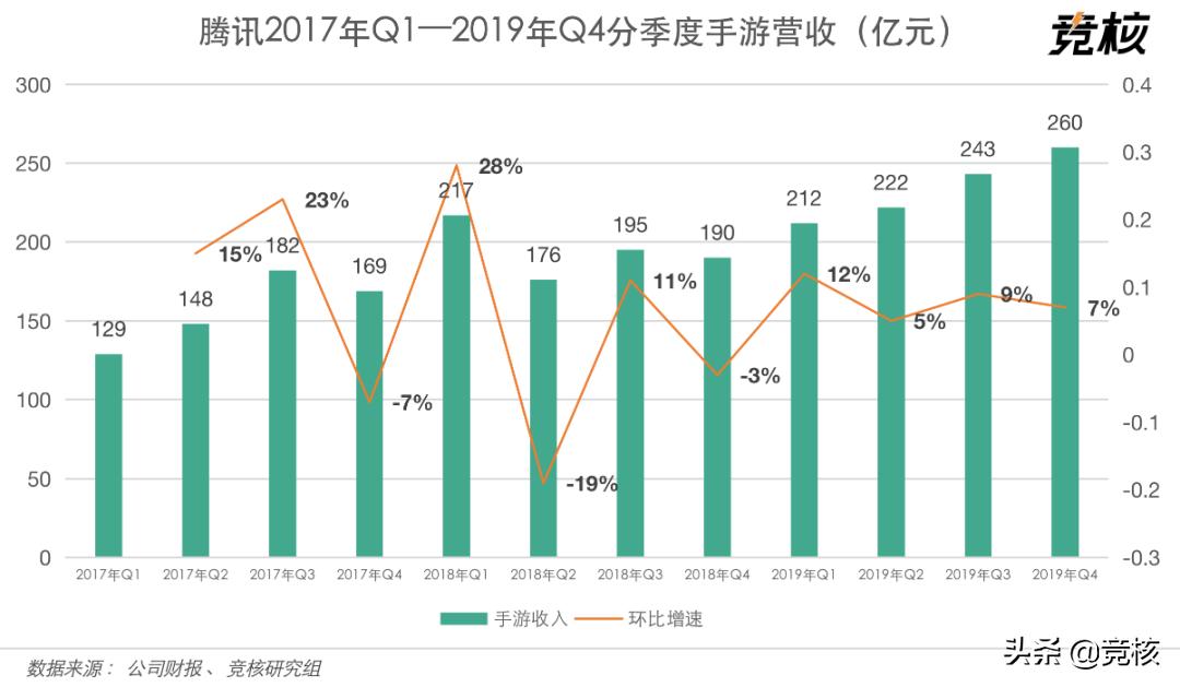 面对3A游戏这座大山，腾讯游戏背水一战