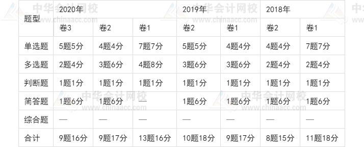 中级会计师考试坑吗,中级会计通过率低是什么原因