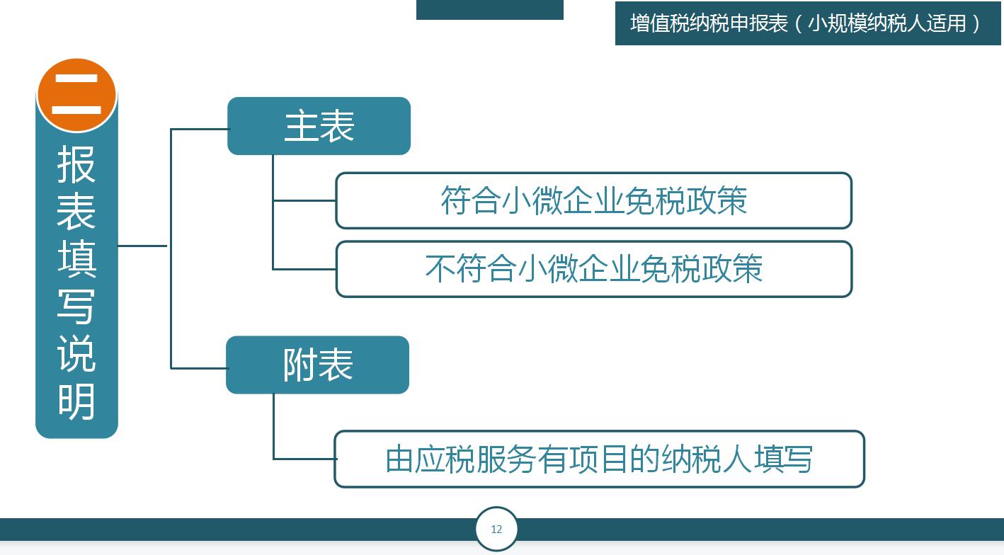 申报税不操作会怎么样,申报税申报少的话怎么办