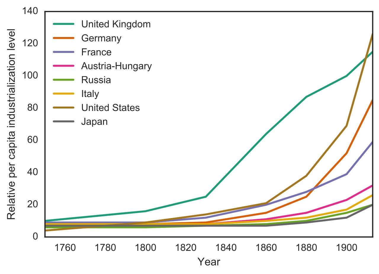 早期英镑的国际地位,英国货币霸权