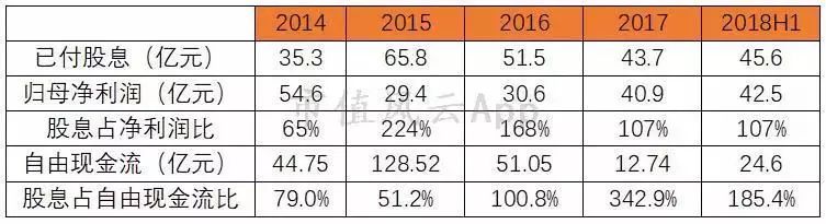 周大福老金,周大福黄金走势分析