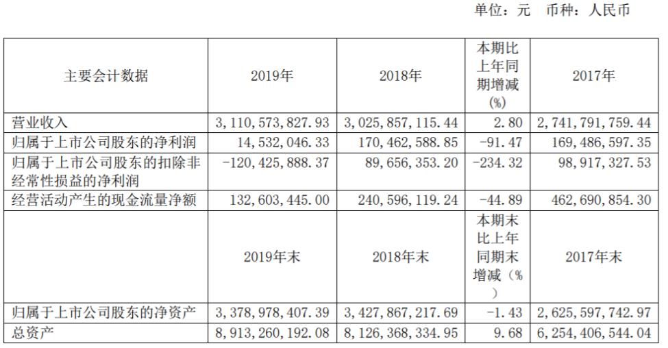 士兰微igbt市场份额,igbt持续走强头部公司纷纷扩产