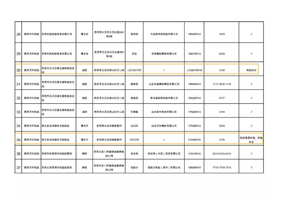 市场监管抽检，好多大牌轮胎不合格