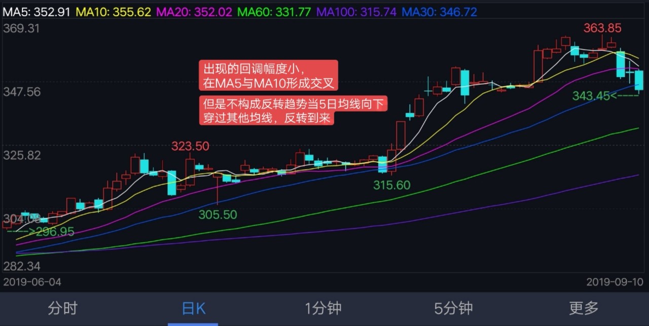凯利公式玩转期货最直接的办法,期货的概率公式