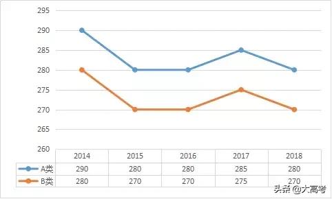 2019考研分数国家线是多少,考研初试分数线多少分能过