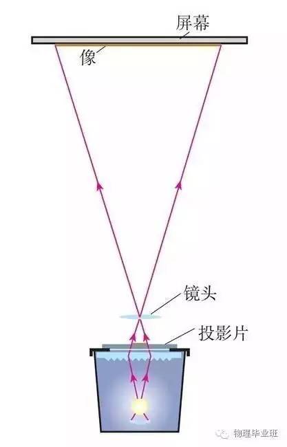 中考物理知识点图片,中考物理必考知识点讲解