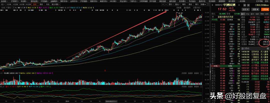 什么才算真正龙头股,什么才算龙头