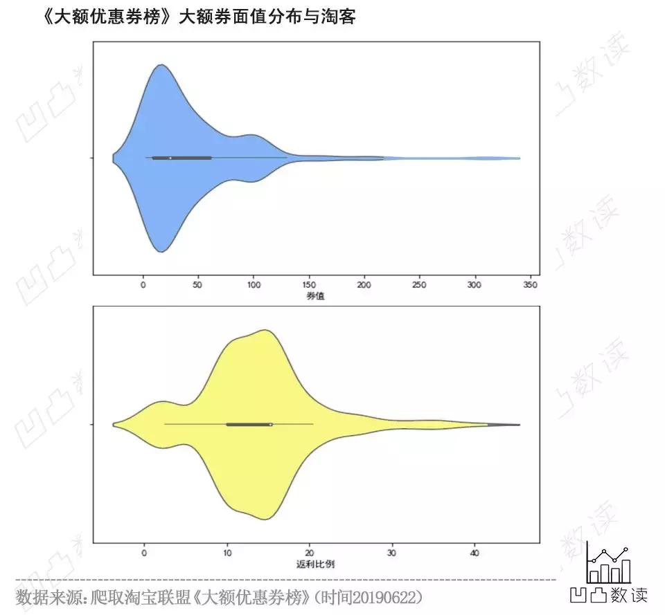 领券怎么买东西最便宜,领券低价买大牌是什么意思