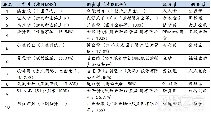 10月网贷平台合规指数30强,p2p合规排名最新银谷在线