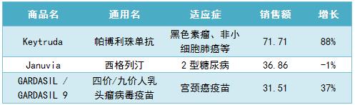 2050年全球1000强药企榜单,国内辉瑞制药公司排名前十