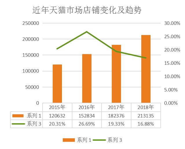网店转让平台的盈利模式,网店转让权益