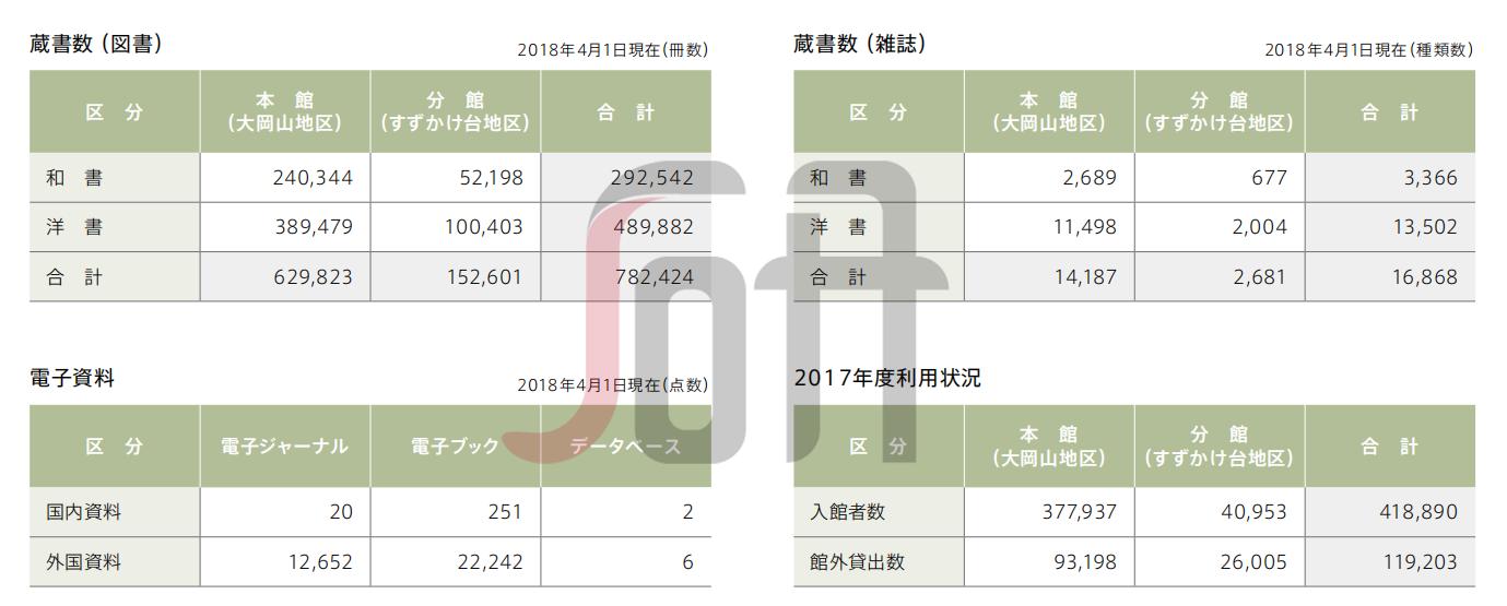 日本七大顶级学府,日本东京工业大学世界排名