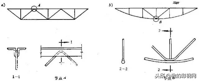 房间钢结构二层如何封顶简单省钱,如何设计一个钢结构房屋