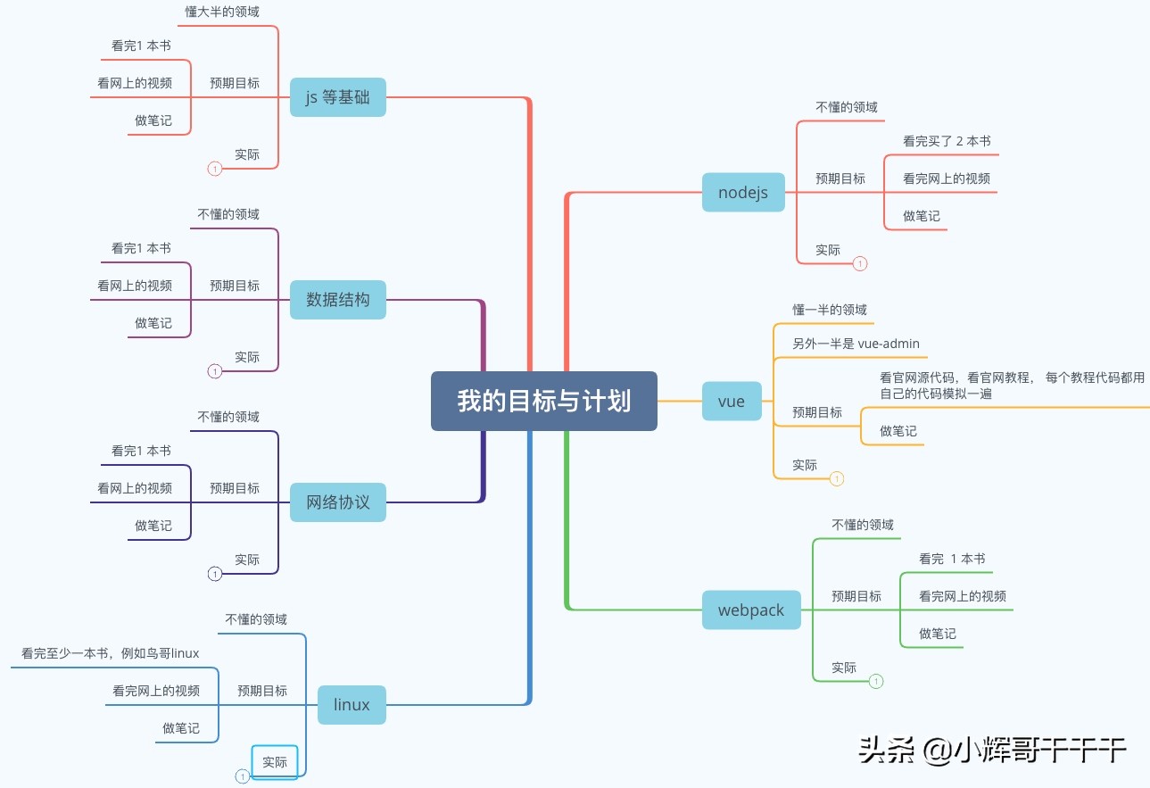 七步操作收获一份广州中厂前端offer价值12k