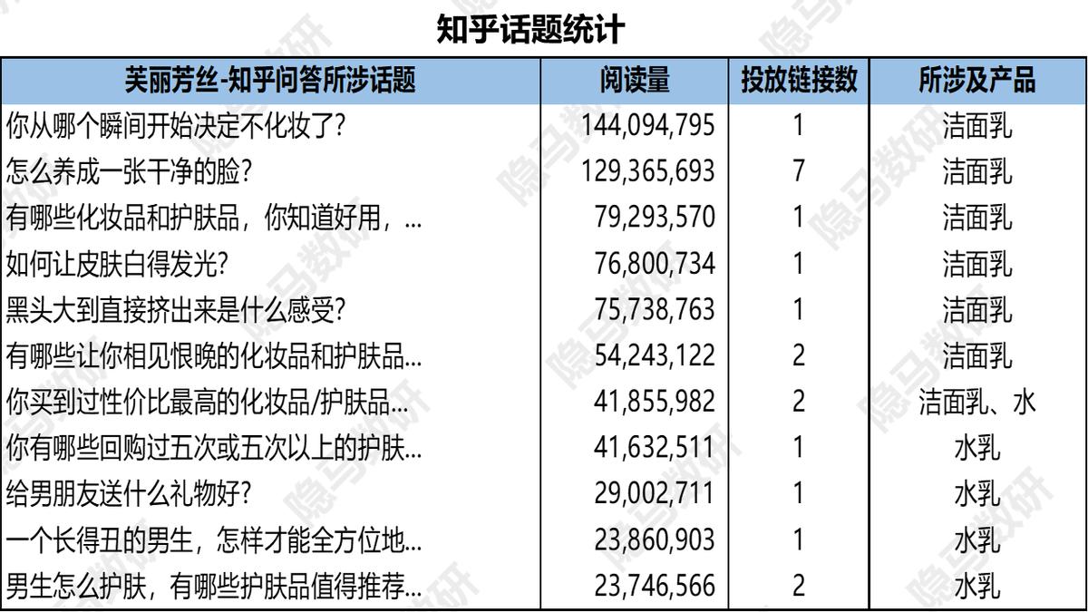芙丽芳丝洁面泡沫型,芙丽芳丝美白洁面