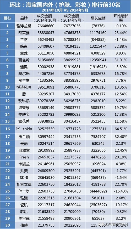 淘宝上月销量减少了是什么情况,淘宝月销量越来越少是怎么回事