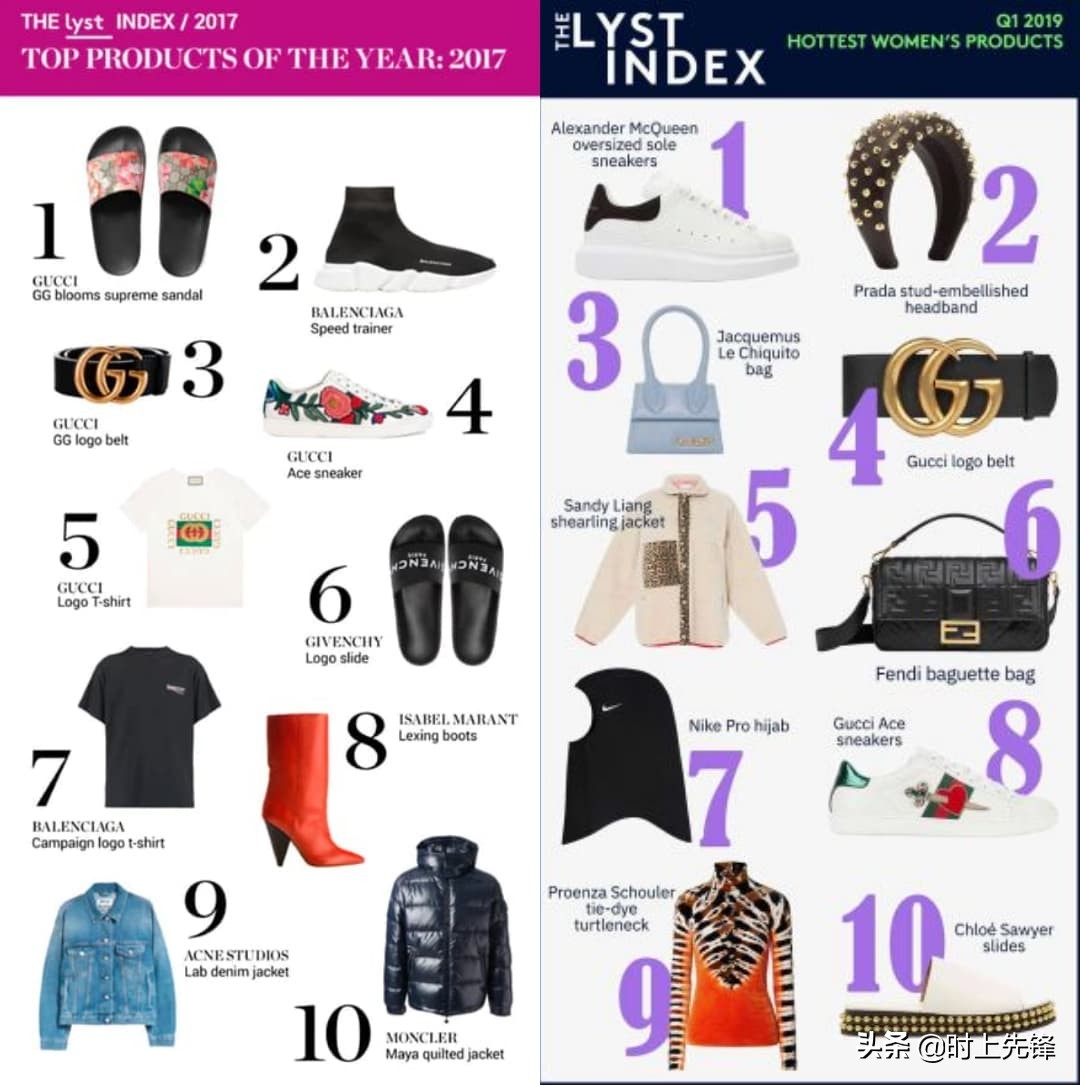 揭秘gucci,gucci白色球鞋