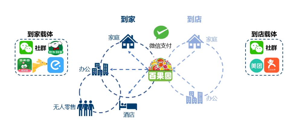 高风怎么升级,高风怎么升到90级