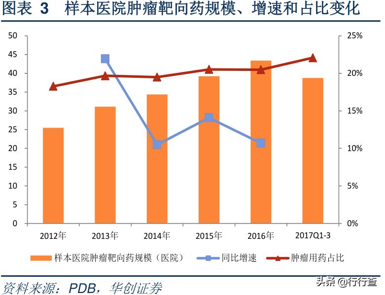 我国肿瘤分子靶向治疗,肿瘤靶向药国产