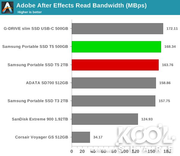 三星移动固态硬盘t系列最新款,三星移动固态硬盘t5教程