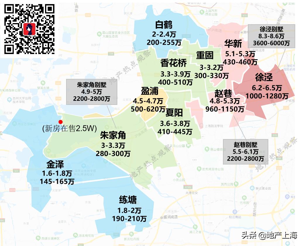 上海买房鄙视区,上海各区买房鄙视圈