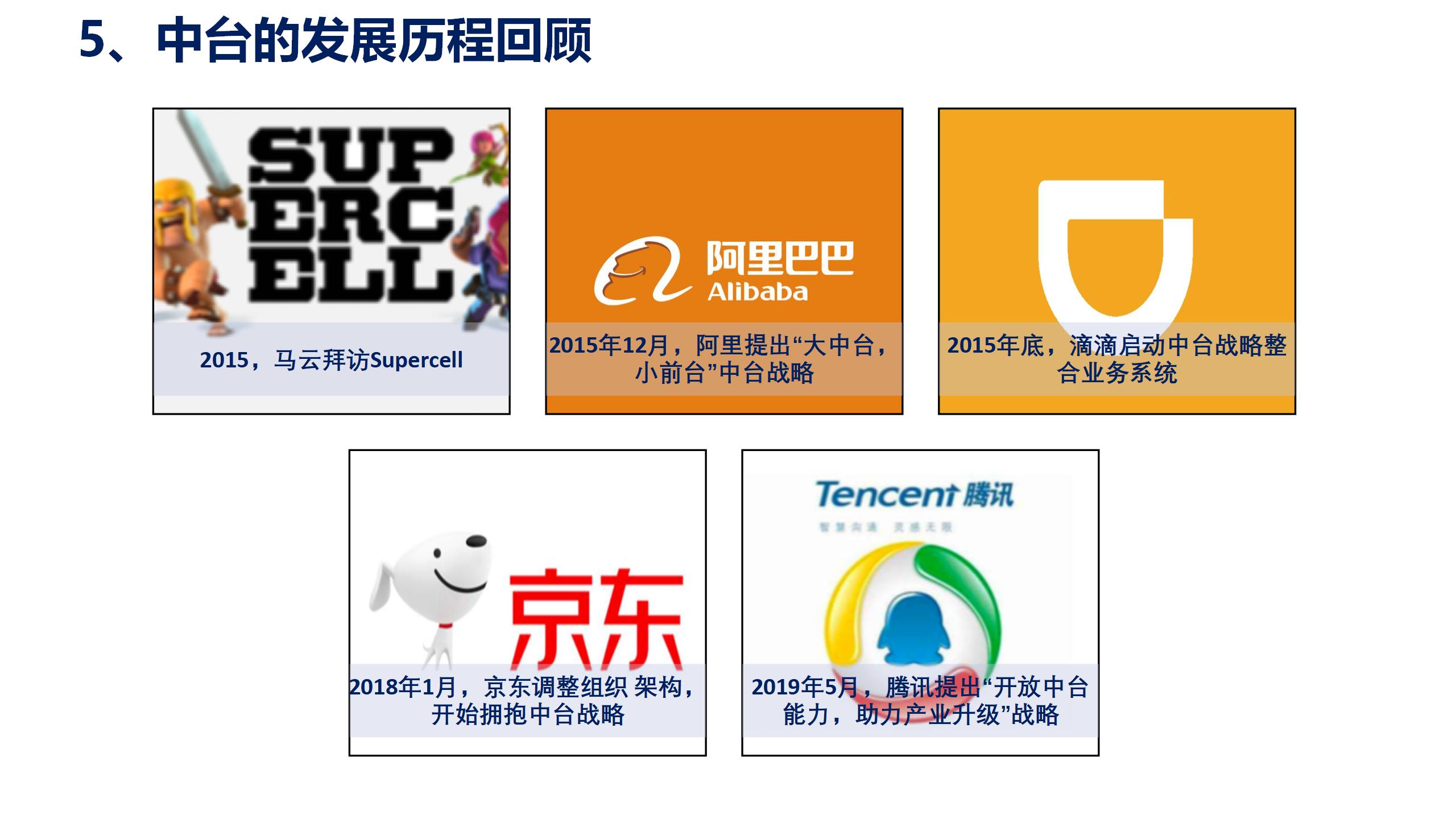 数据中台运营课程,数据中台运营培训