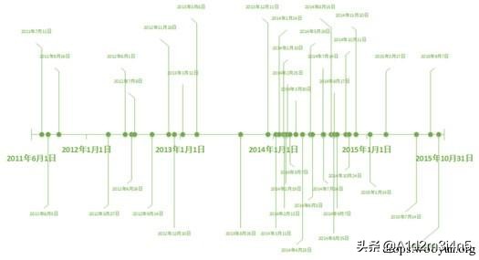 007榛戝缁勭粐,007榛戝鍐涘洟