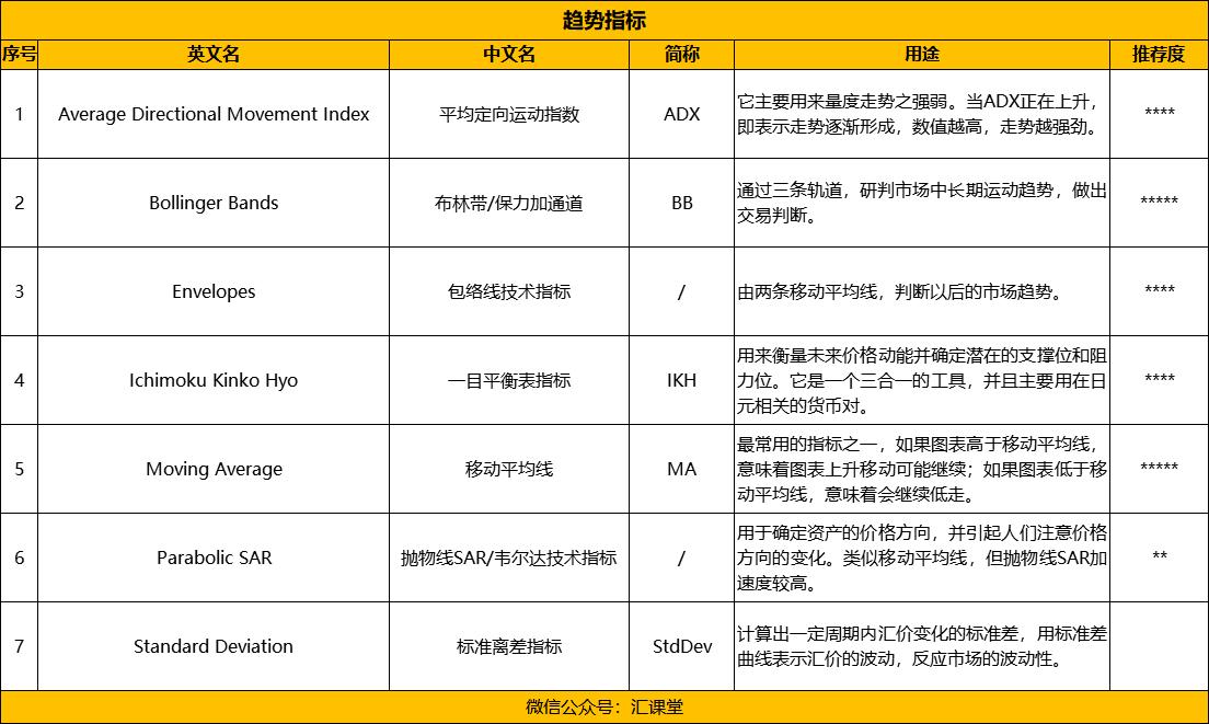 外汇atr指标详解及实战用法,外汇cci指标最佳买卖方法