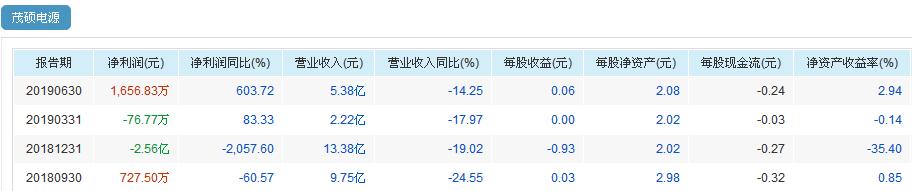 业绩暴增的华为概念龙头股一览表,华为概念且有业绩支撑个股