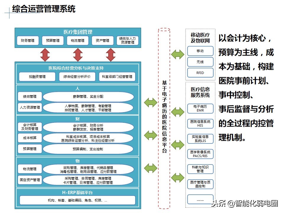 医疗行业it,医用行业it系统
