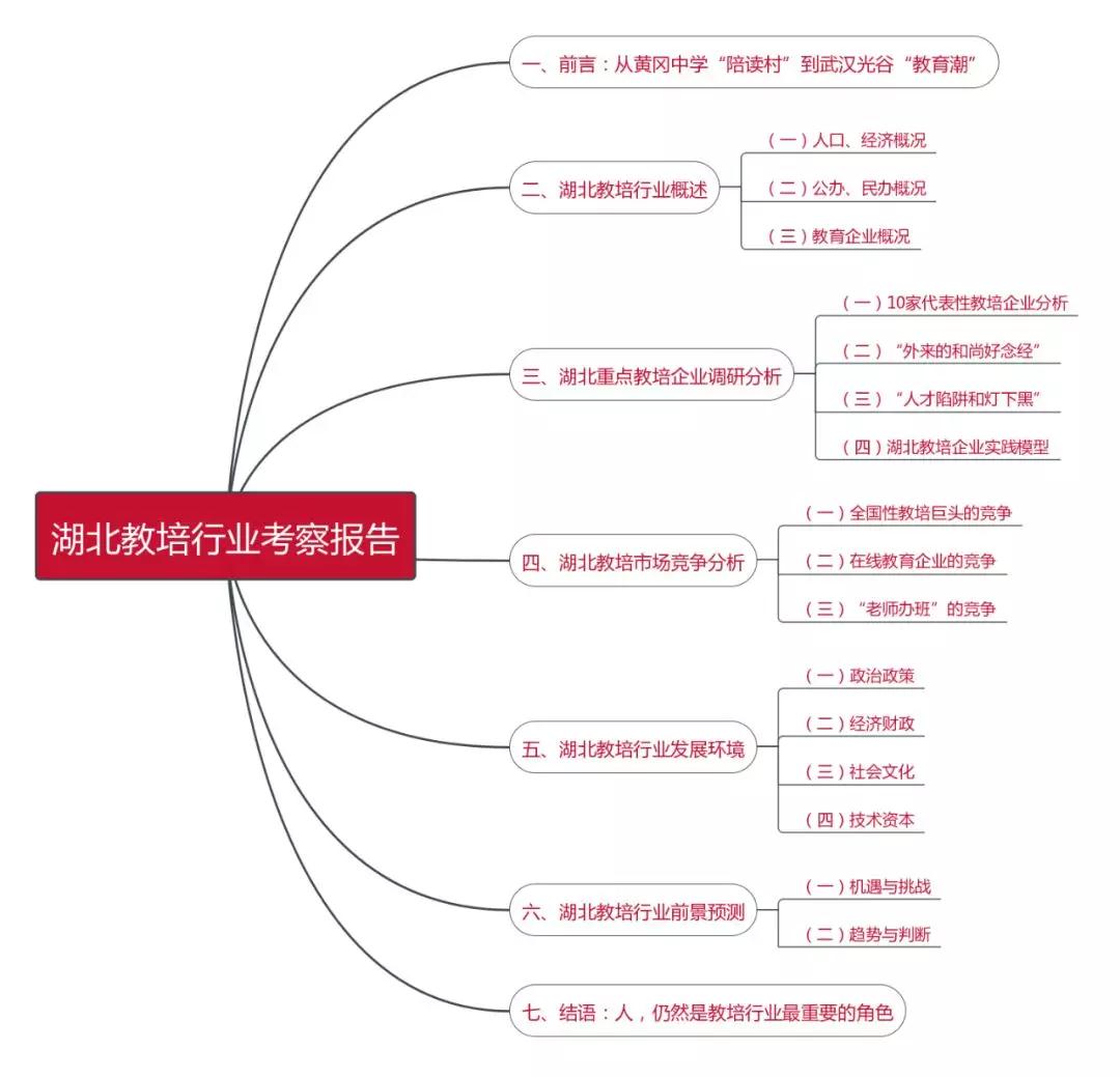 湖北教培行业好难吗,武汉教培行业还能做下去吗