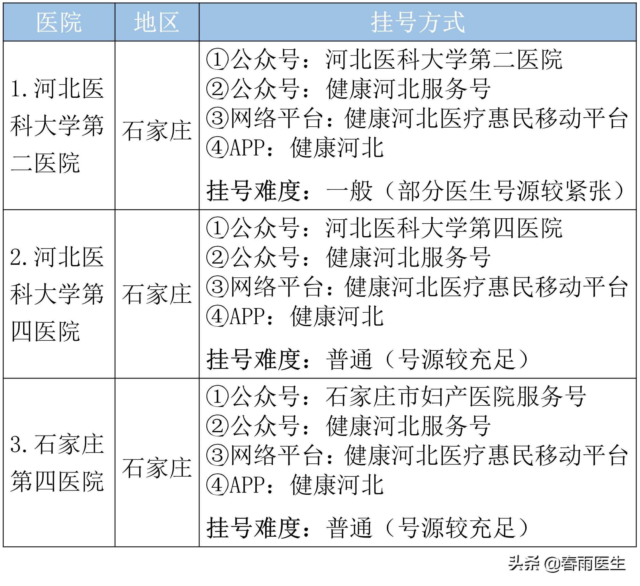 有没有不坑人的医院,河北省十大坑人医院