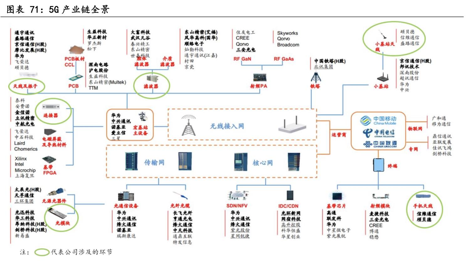 中国十大核心科技股立讯精密,深度分析立讯精密未来
