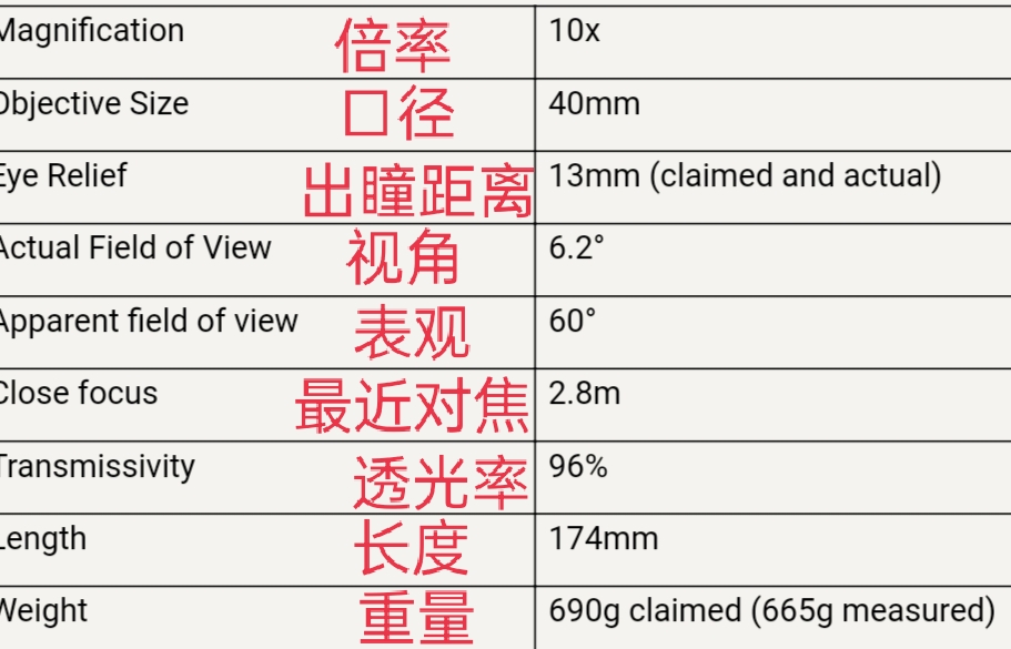 施华洛世奇蓝色天鹅测评,施华洛世奇闪烁白和白色对比