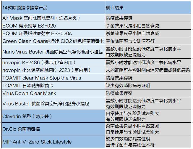 胸前挂消毒卡有用吗,挂在胸前的除菌卡有效吗