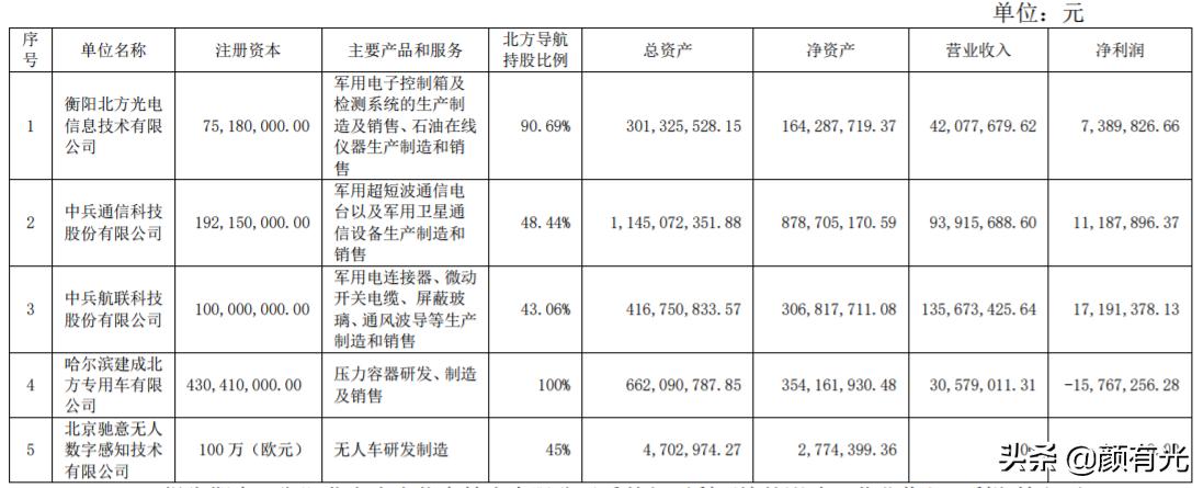 北方导航22年营收多少,北方导航三季度业绩如何