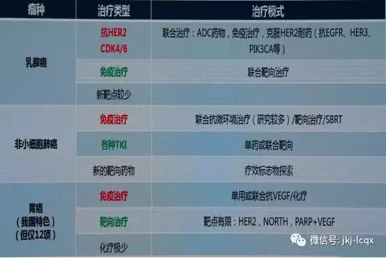 北大肿瘤医院沈琳主任,北京大学肿瘤医院沈琳讲座