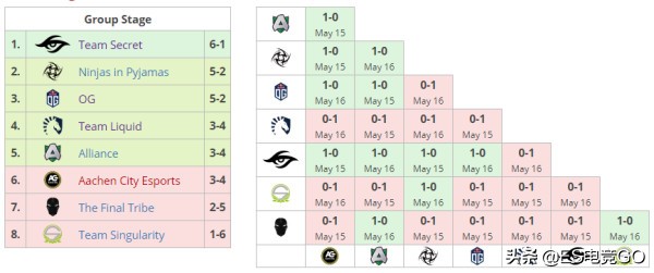震中杯major决赛视频,震中杯major正赛