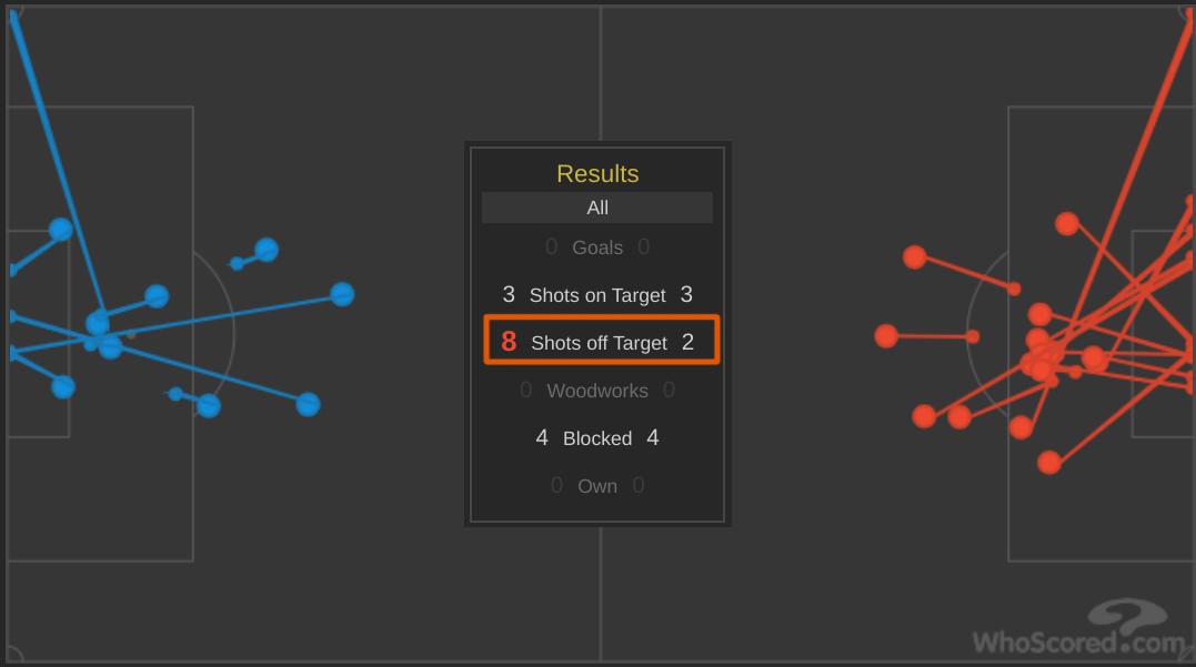 狼队vs热刺预测数据,大数据预测布莱顿vs曼联