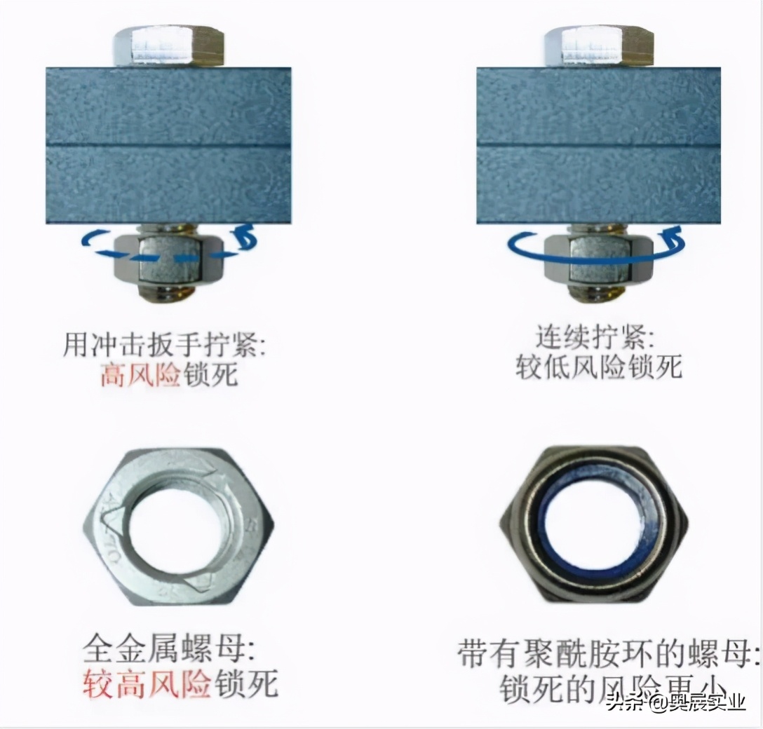 不锈钢螺母螺帽锁死怎么解决,不锈钢紧固件锁死