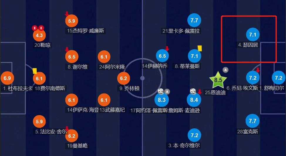 深度｜从布卡斯普尔走出的新马奎尔，瑟云聚是如何征服莱斯特城的