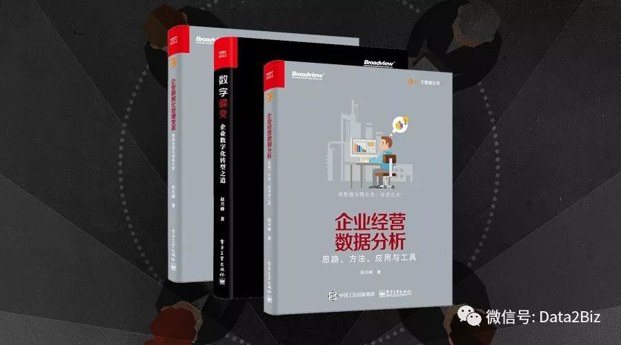 企业为什么要进行财务数字化转型,企业为什么要做数字化营销转型