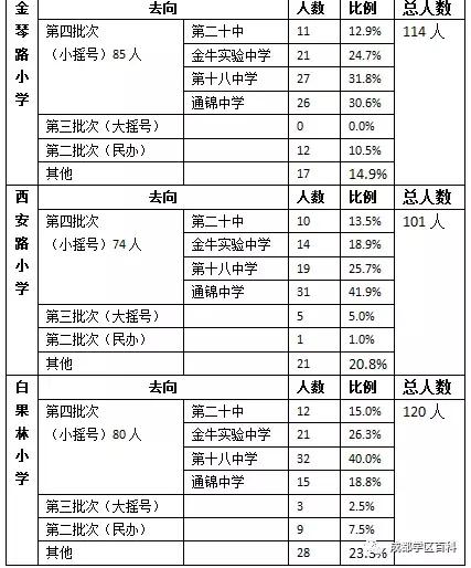 成都金牛4区学区,成都金牛四区怎么样