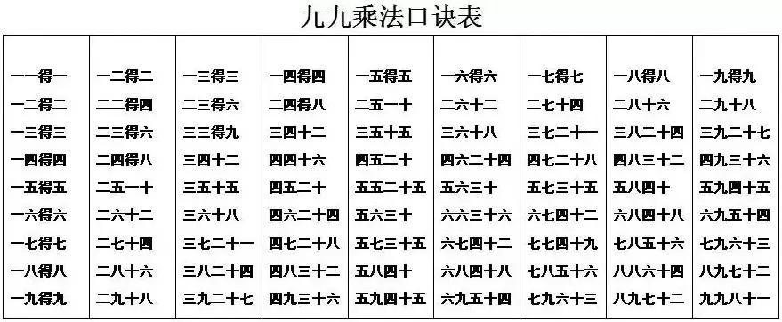 超实用的6条乘法口诀记忆法,乘法口诀表快速背记法印度