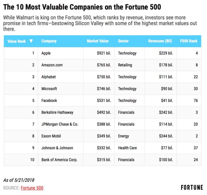 百度已经死亡,百度已经死了