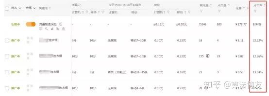 鑫老板淘宝直通车,淘宝直通车多少钱