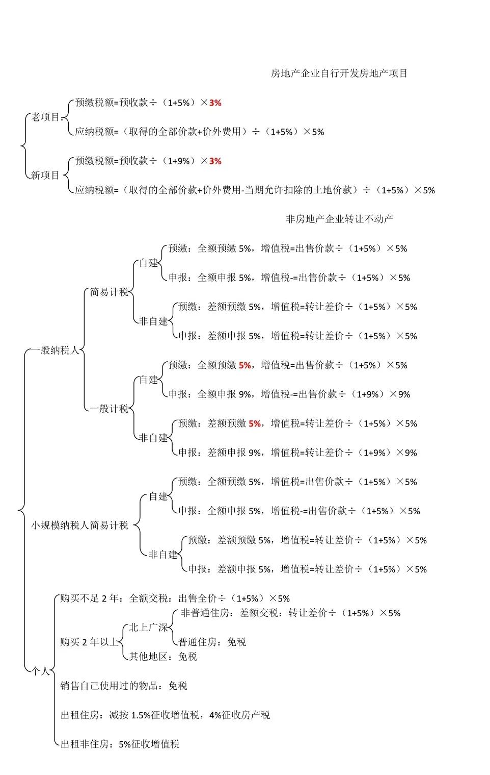 税法中的金融服务,涉税实务有主观题吗