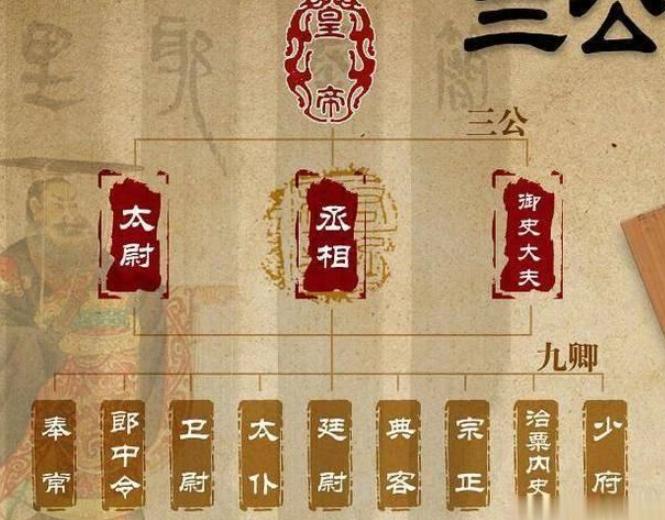 东汉哪年开始卖官,东汉卖官的皇帝