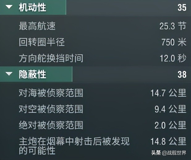 盘点几艘超好看的战列舰,这艘战列舰有多厉害